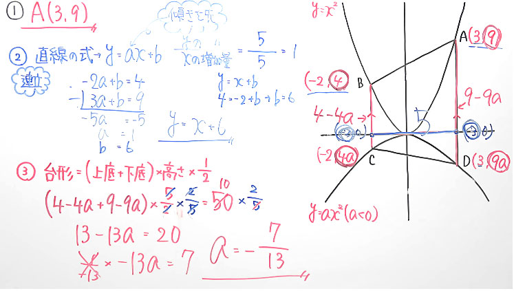 受験対策　数学－関数-48