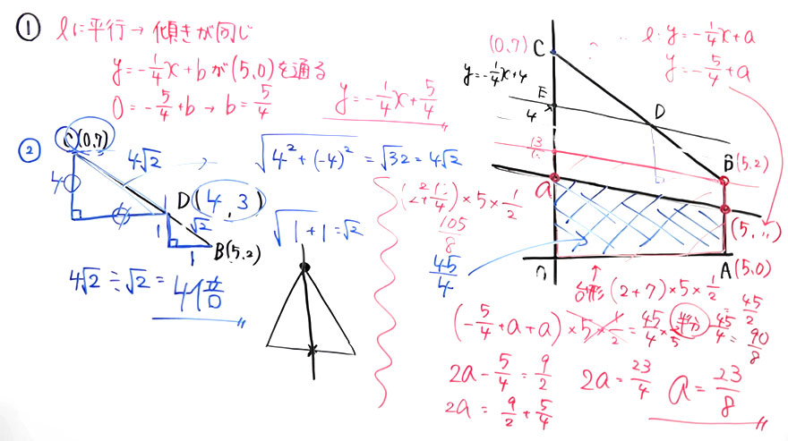 受験対策　数学－関数-49