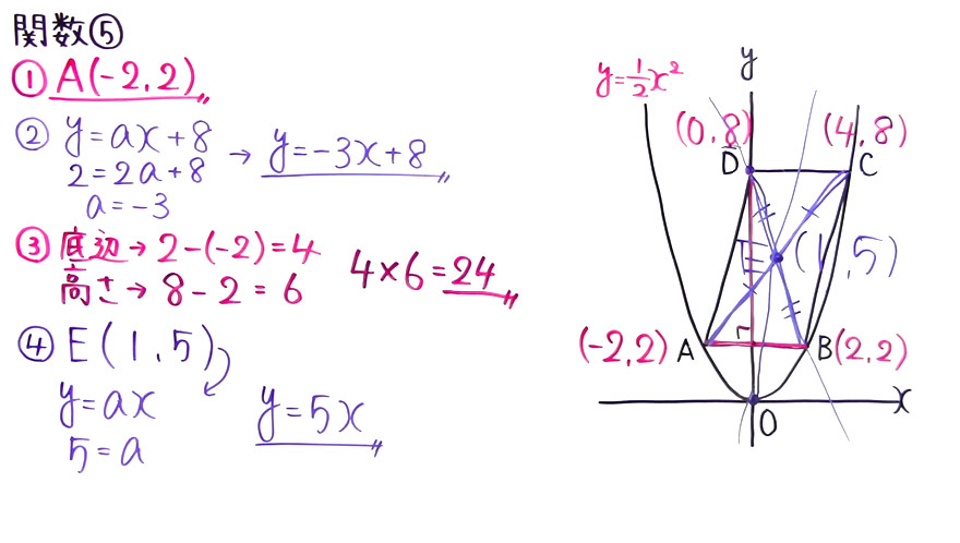受験対策　数学－関数-5