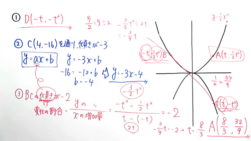 受験対策　数学－関数-50