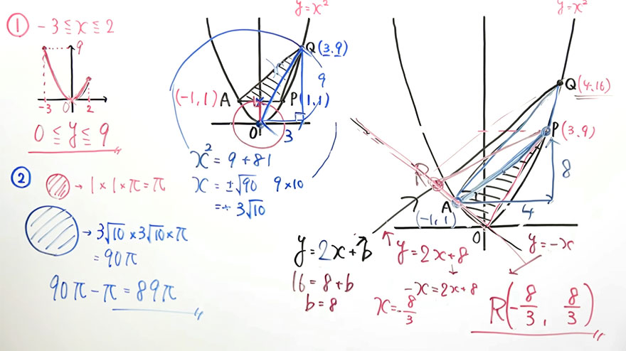 受験対策　数学－関数-53