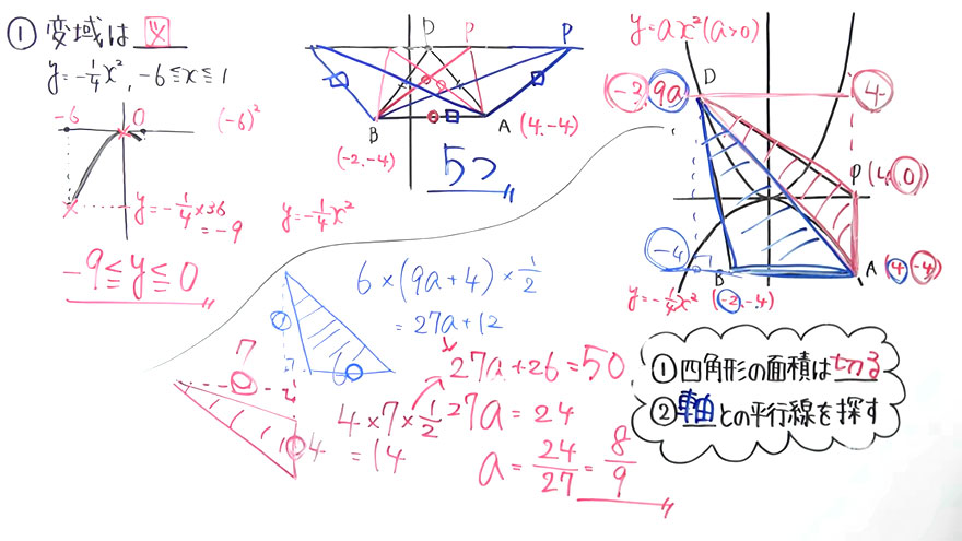 受験対策　数学－関数-55