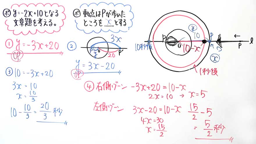 受験対策　数学－関数-56