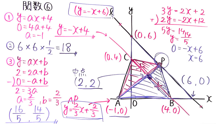 受験対策　数学－関数-6