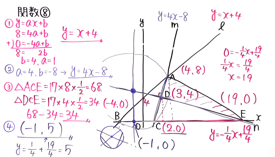 受験対策　数学－関数-8