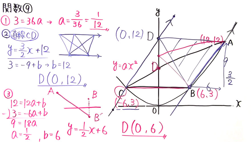 受験対策　数学－関数-9