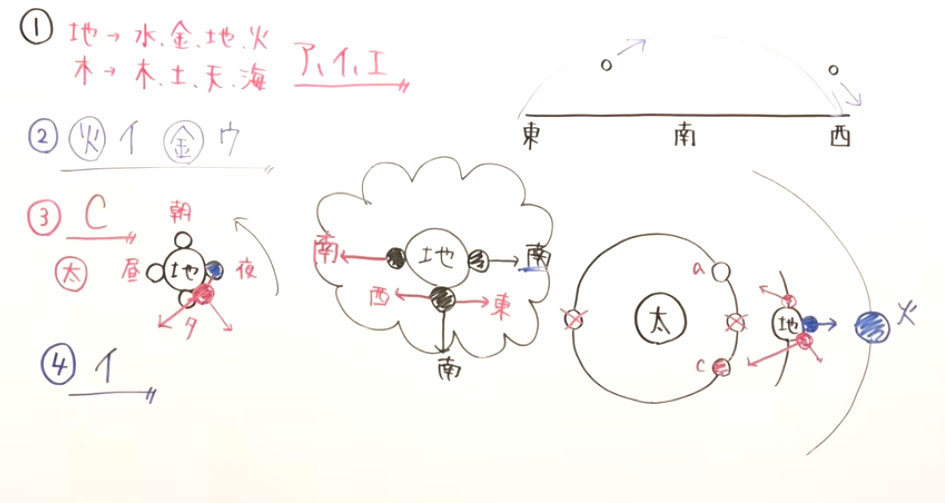 中１数学-13