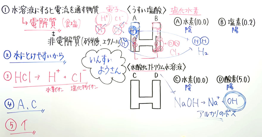 中１数学-14