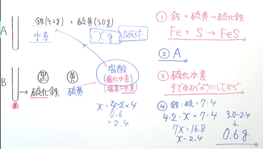 中１数学-3