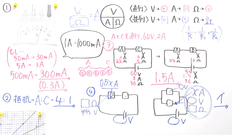 中１数学-7