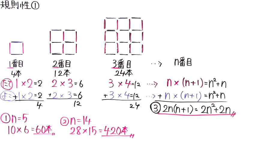 受験対策　数学－規則性