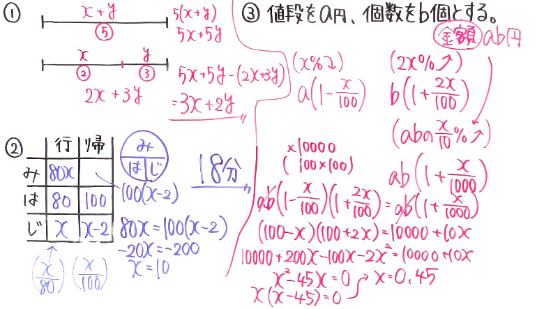 受験対策　数学－文章題-4