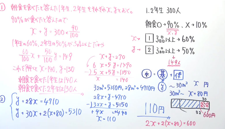 受験対策　数学－文章題-5