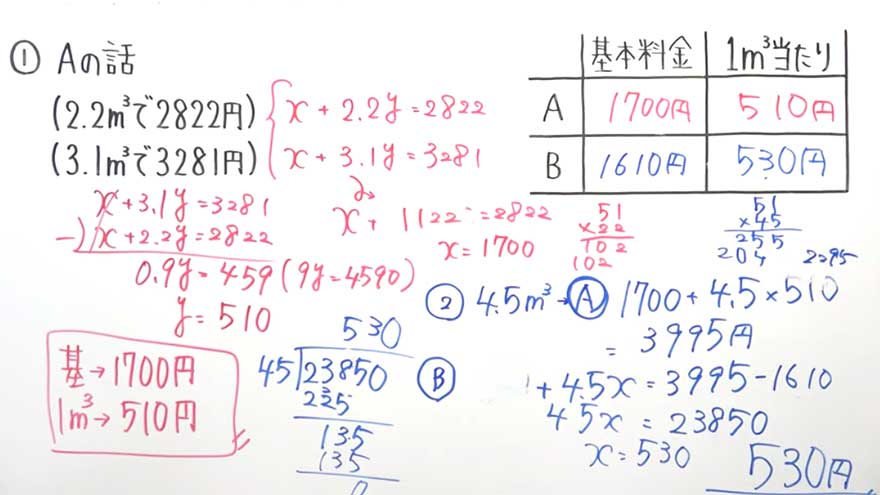 受験対策　数学－文章題-7