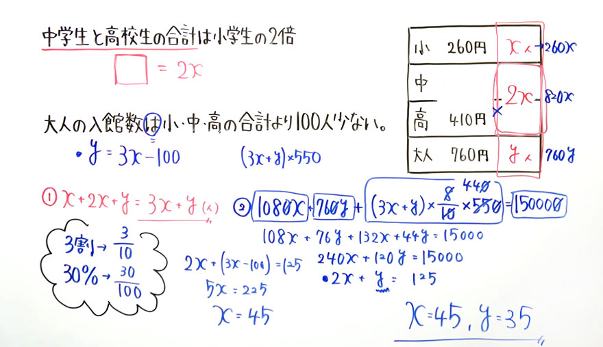 受験対策　数学－文章題-8