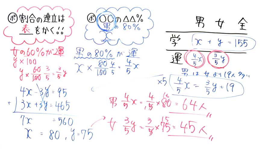 受験対策　数学－文章題-999