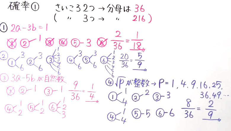 受験対策　数学－確率-1