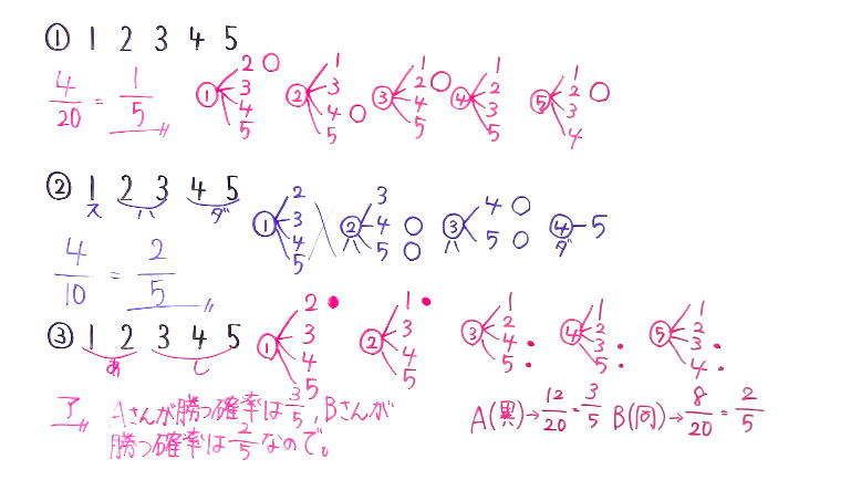 受験対策　数学－確率-2