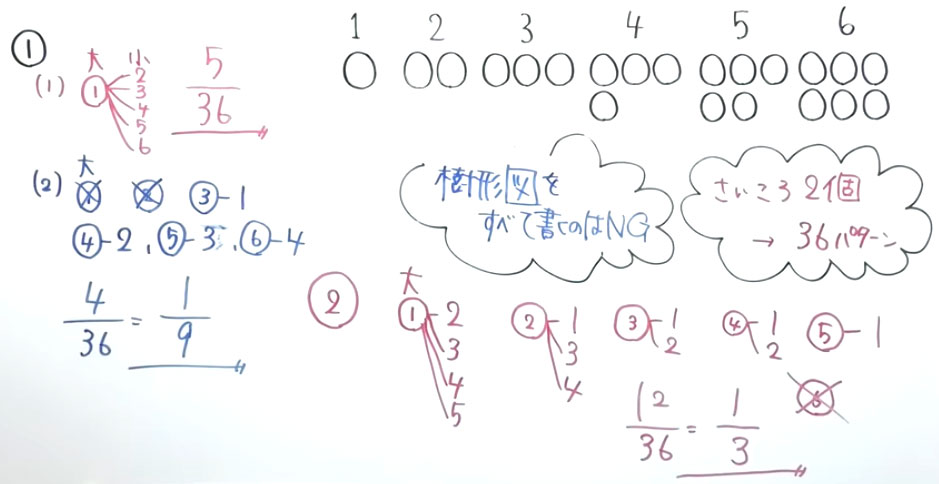 受験対策　数学－確率-6