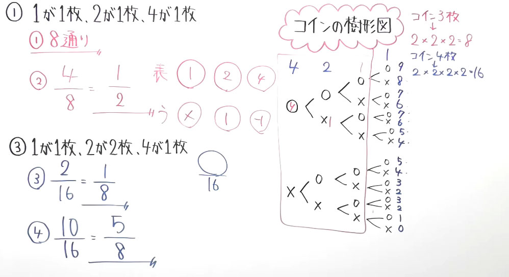 受験対策　数学－確率-7