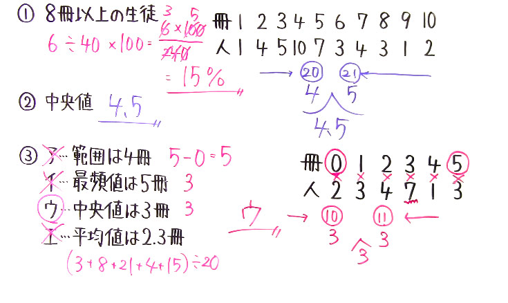 受験対策　資料の活用-2