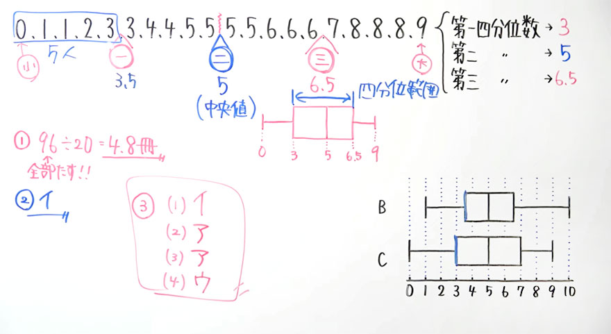 受験対策　箱ひげ図-1