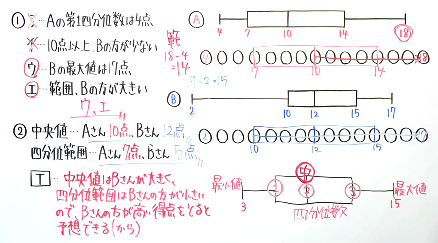 受験対策　箱ひげ図-2