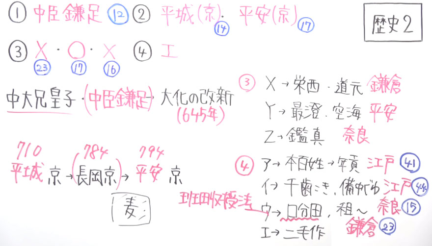 高校受験対策-歴史-2