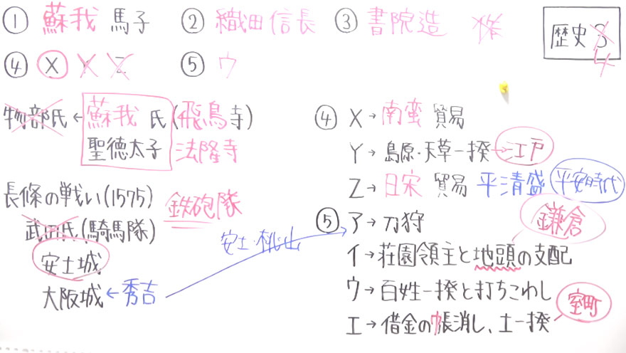 高校受験対策-歴史-4