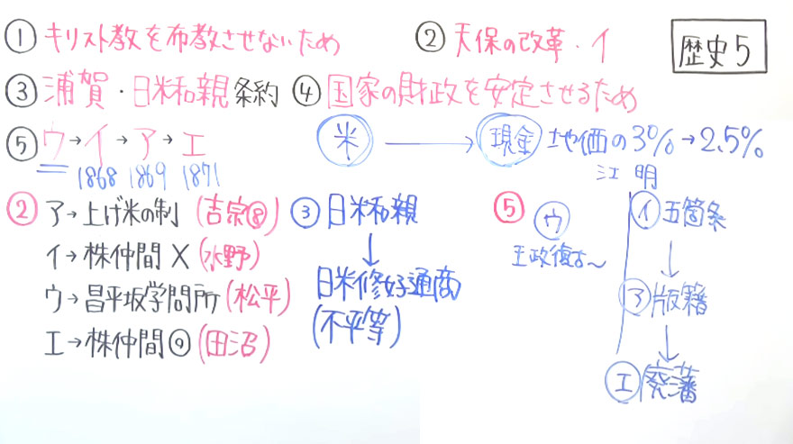 高校受験対策-歴史-5