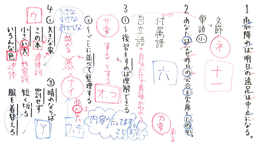 受験対策　国語-1