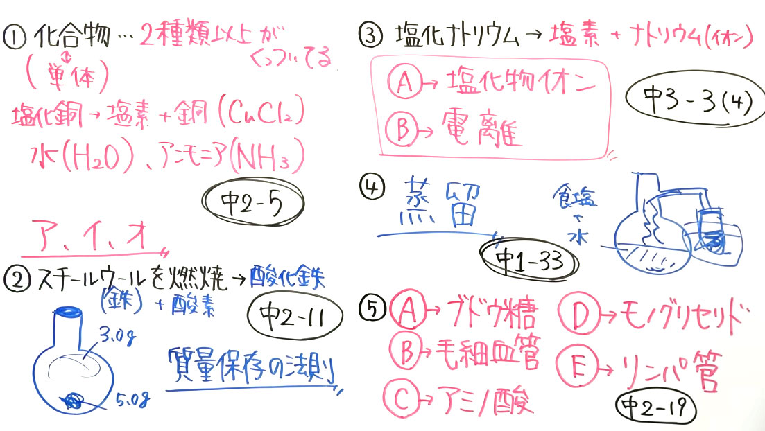 【高校受験対策】理科－死守-1