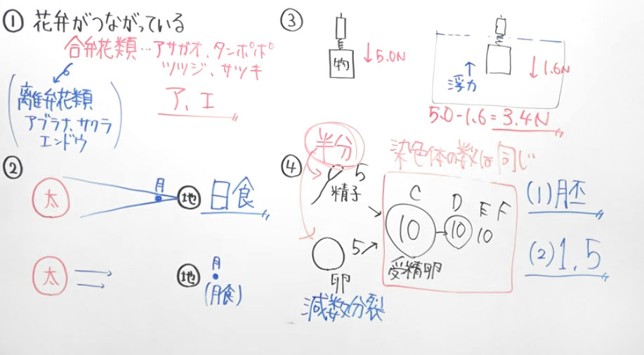 【高校受験対策】理科－死守-10