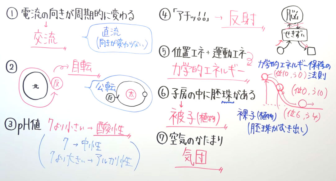 【高校受験対策】理科－死守-11