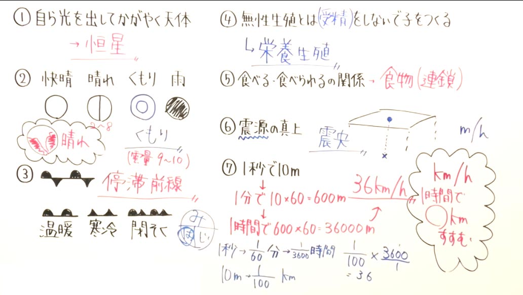 【高校受験対策】理科－死守-12