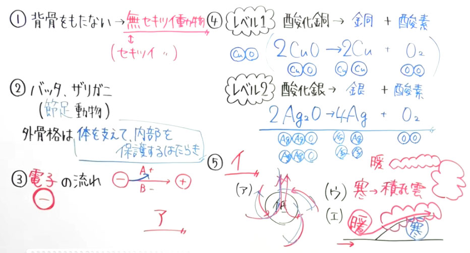 【高校受験対策】理科－死守-14