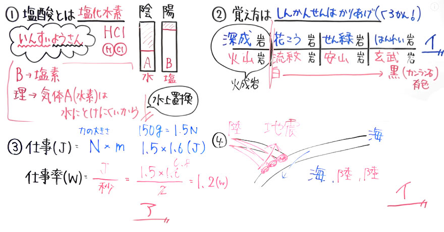 【高校受験対策】理科－死守-16