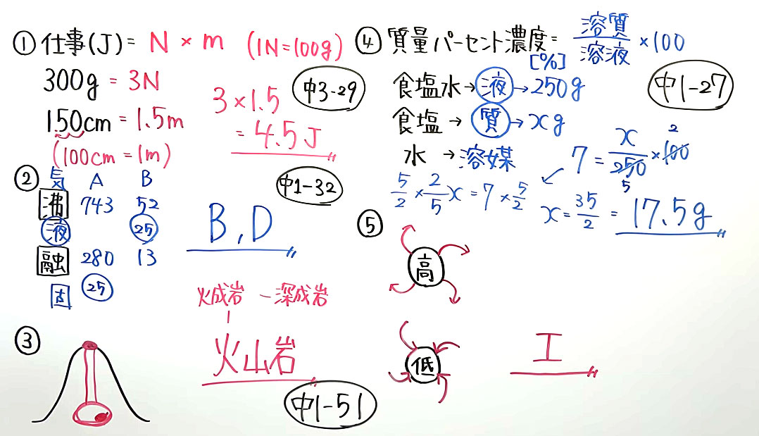 【高校受験対策】理科－死守-4