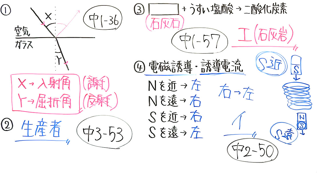 【高校受験対策】理科－死守-5