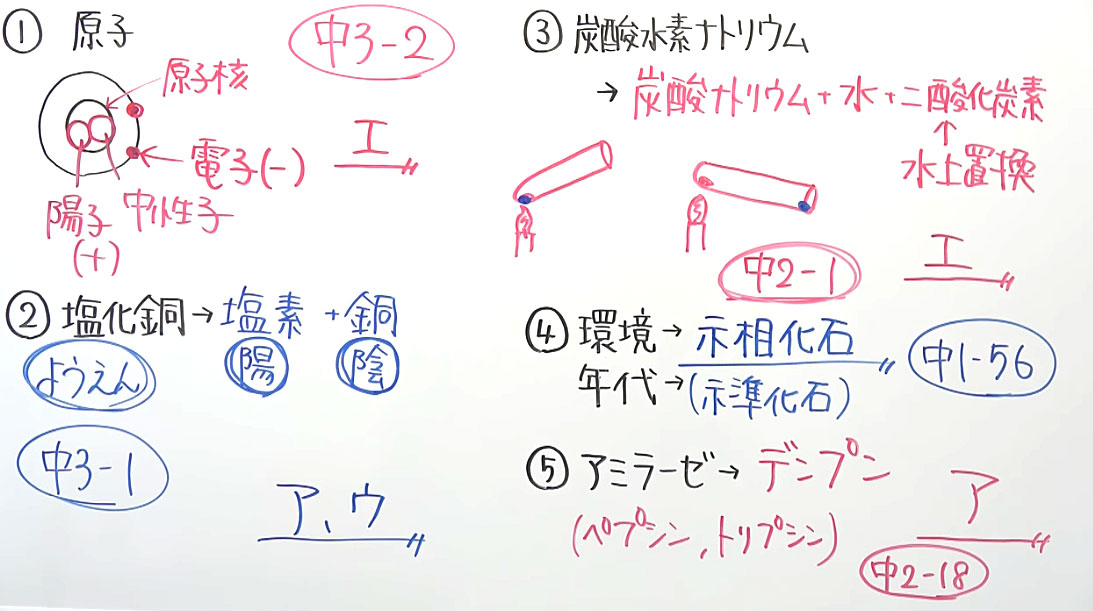 【高校受験対策】理科－死守-6