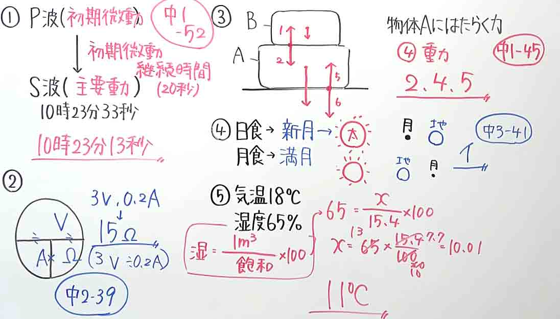 【高校受験対策】理科－死守-7