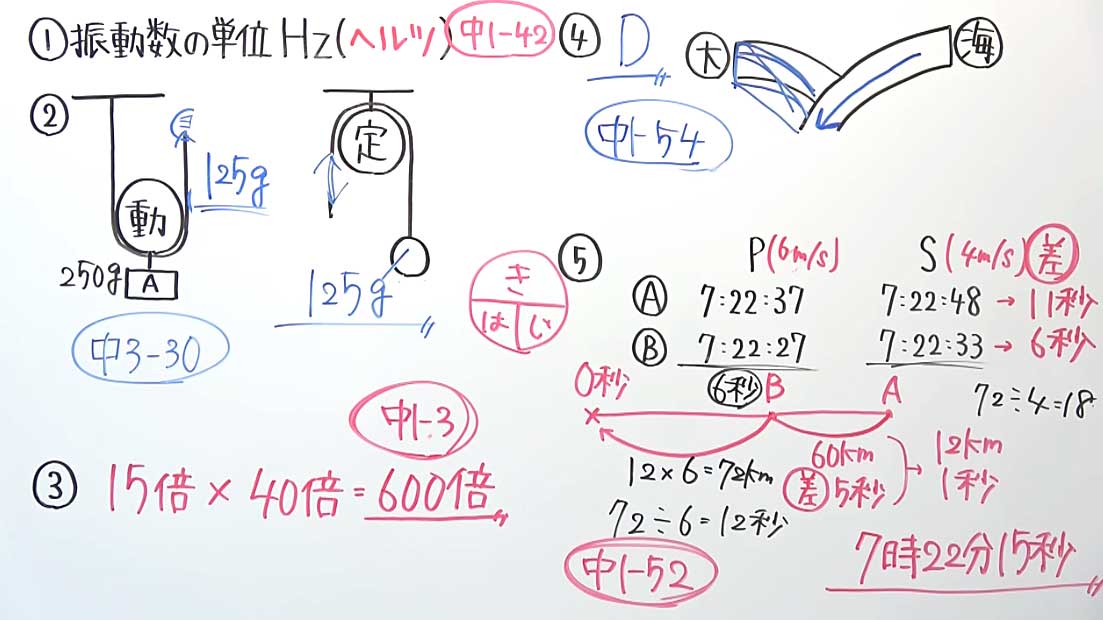 【高校受験対策】理科－死守-8