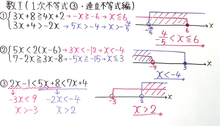 高校数学（数Ⅰ）-19