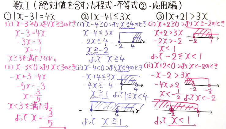 高校数学（数Ⅰ）-22