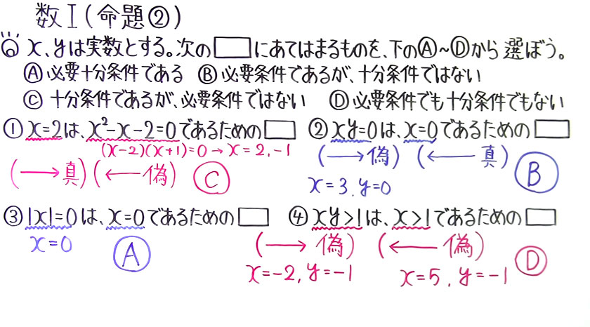 高校数学（数Ⅰ）-28