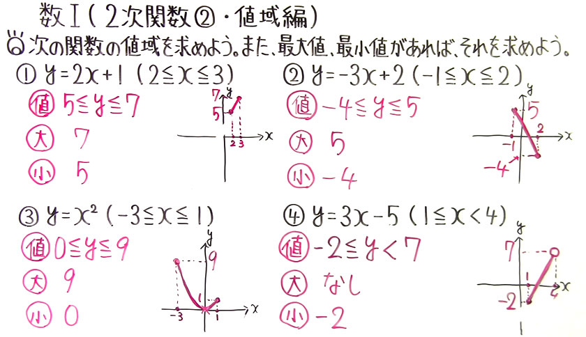 高校数学（数Ⅰ）-36