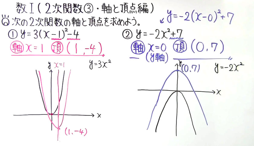 高校数学（数Ⅰ）-37