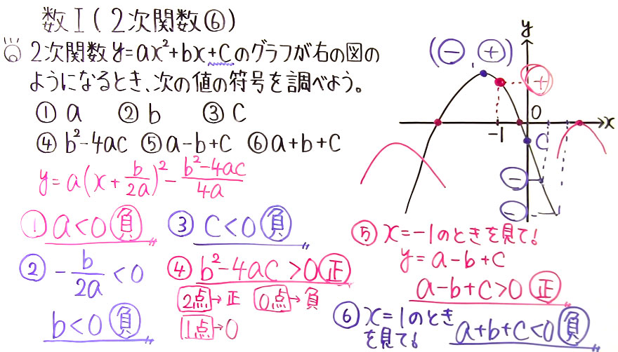 高校数学（数Ⅰ）-40