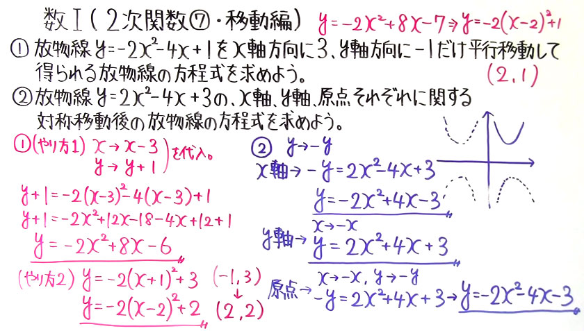 高校数学（数Ⅰ）-41