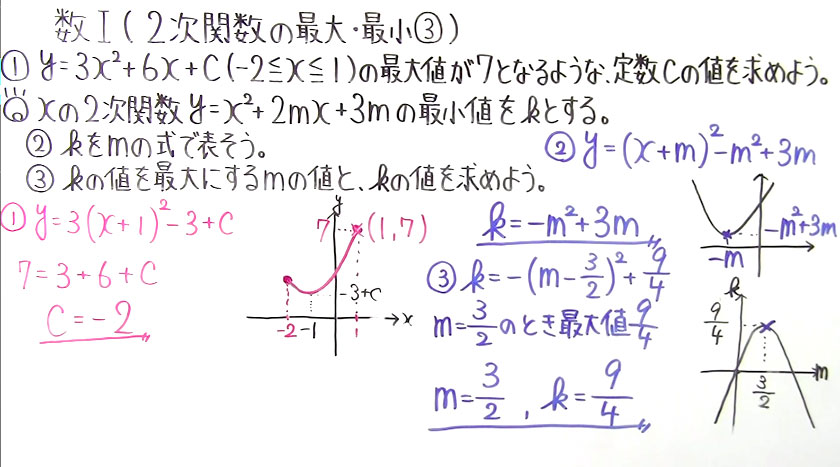 高校数学（数Ⅰ）-44